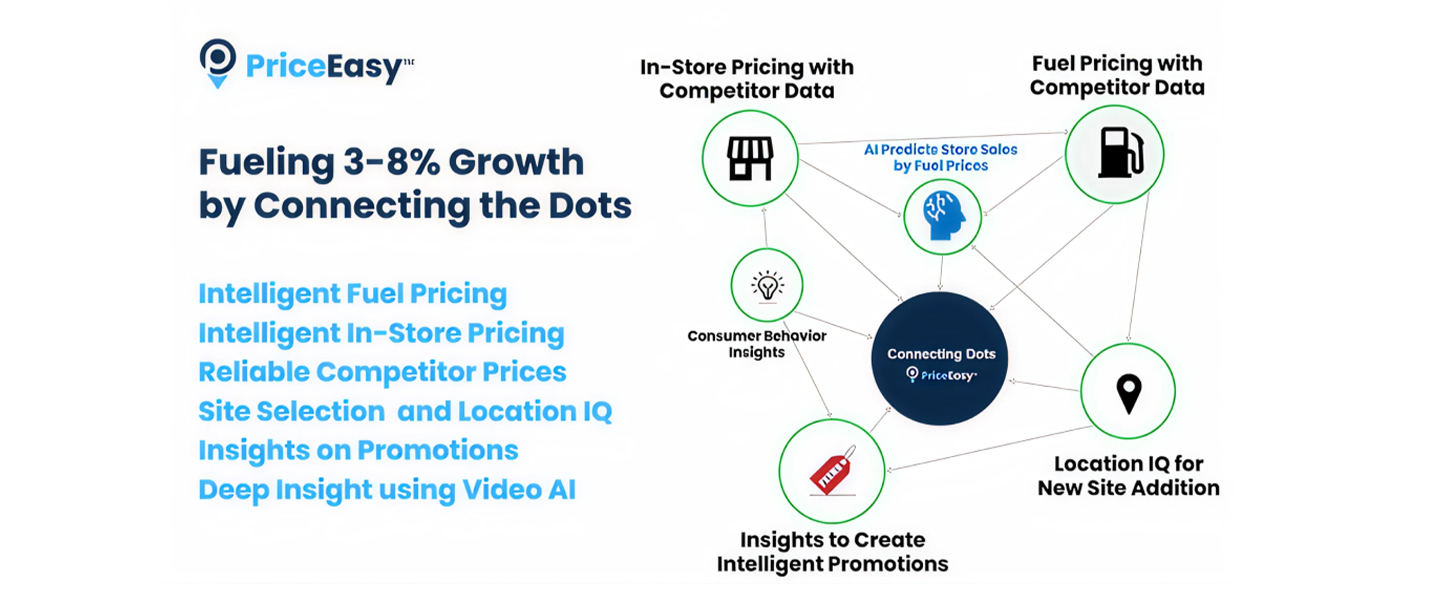transform fuel pricing