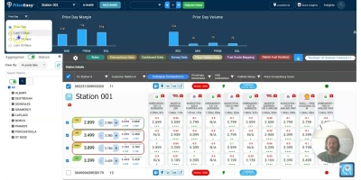 Network Level Insights – View Inventory,Volume,Margin etc Metrices on weekly/monthly basis using Double Drop Down Feature