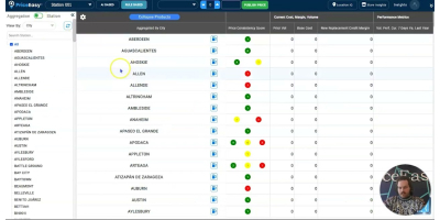 How to switch between Station-level and Aggregated-level data using the Aggregation/Station toggle feature in PriceEasy