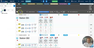 Access station details across different hierarchies and drilldowns using the ‘View By’ dropdown