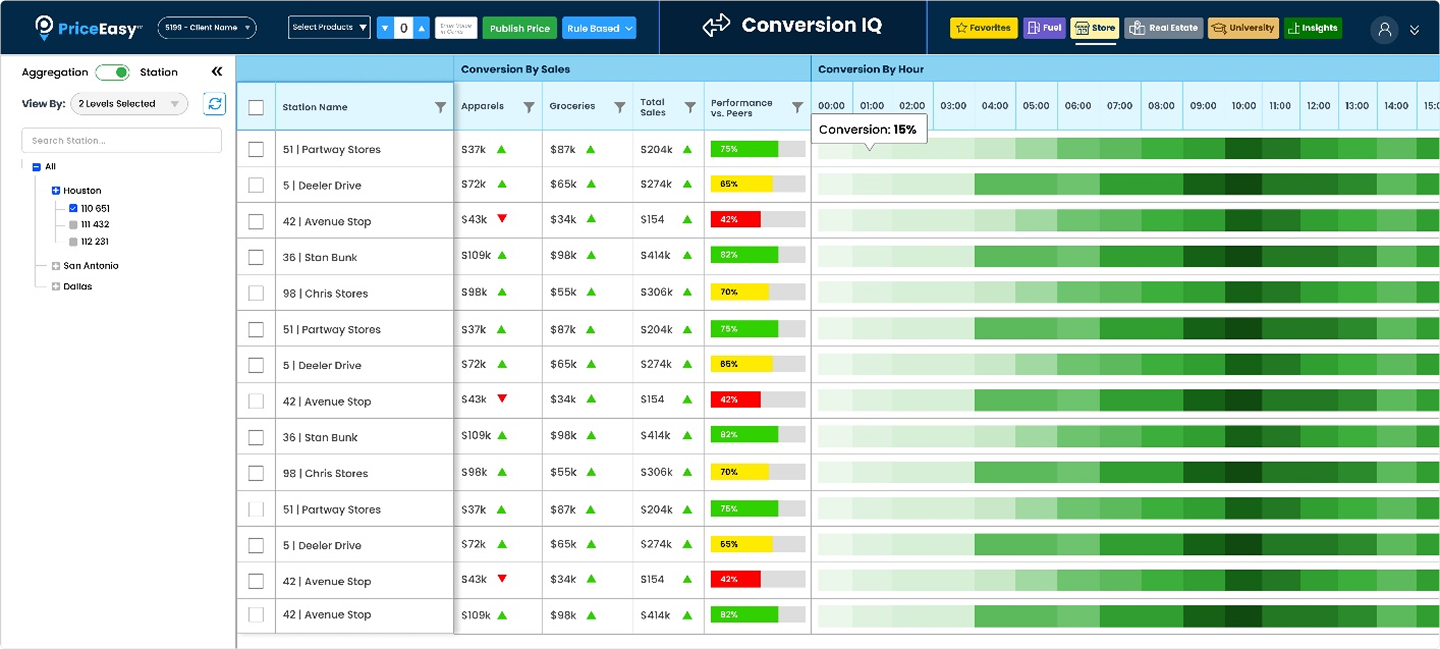PriceEasy Innovation