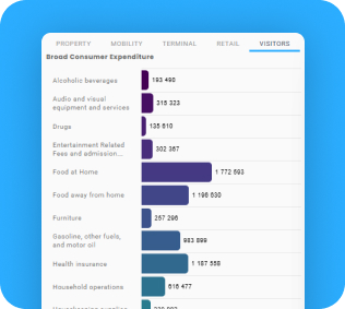 Micro-Neighborhood Mobile