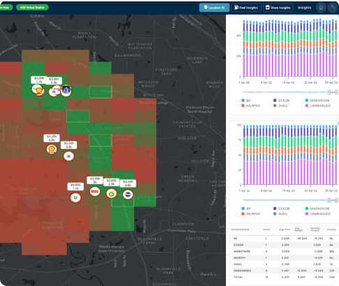 Comprehensive Location Intelligence