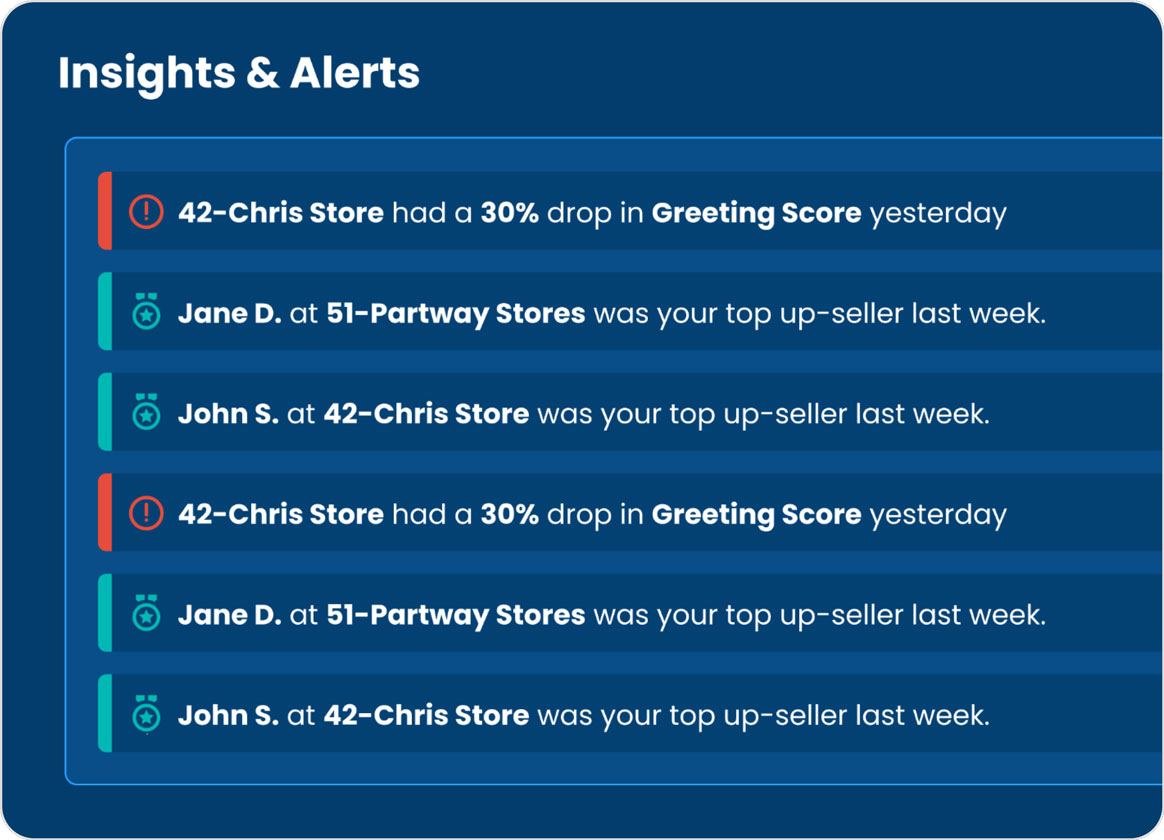 Demand and Risk Intelligence