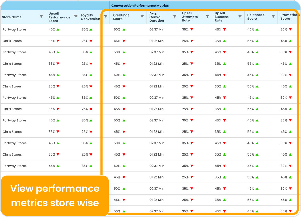 In Store Revenue Execution