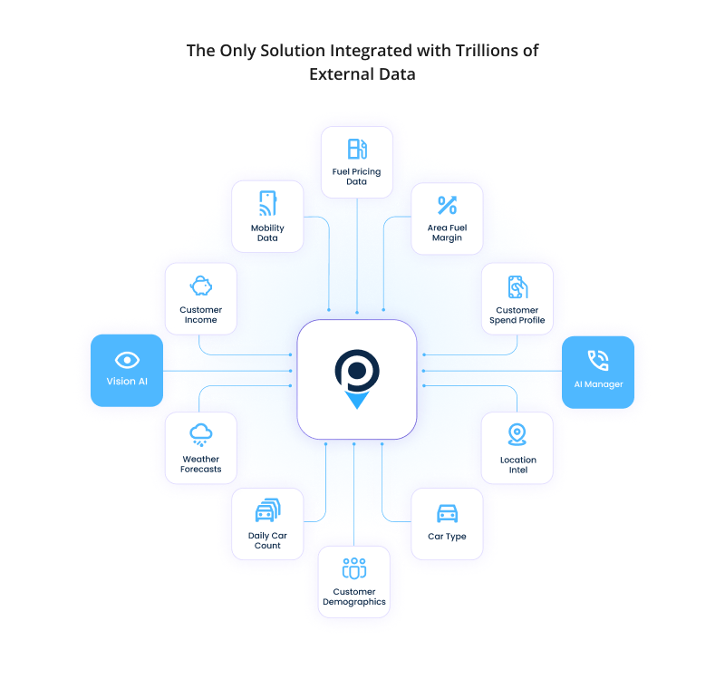 Trillions of external data
