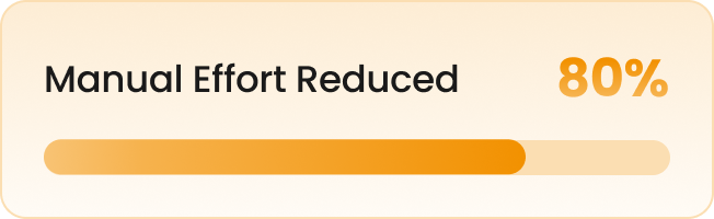 manual effort reduced