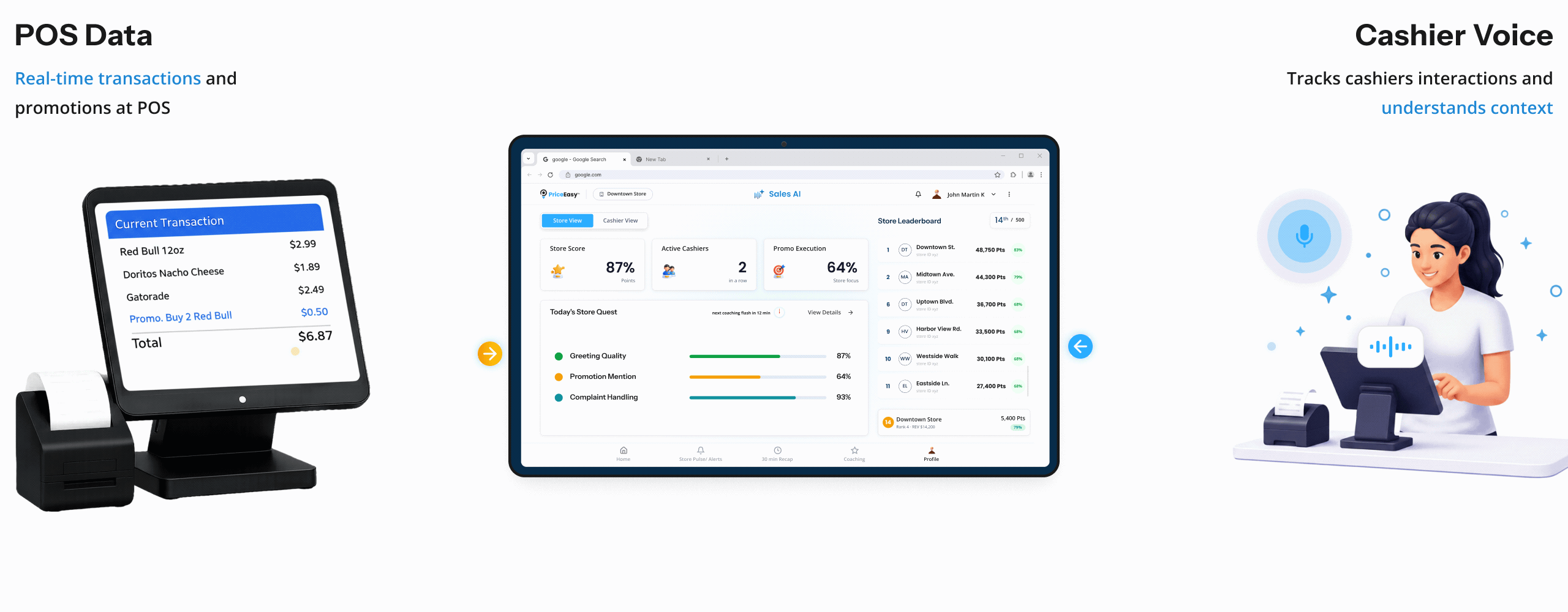 How Sales AI Work