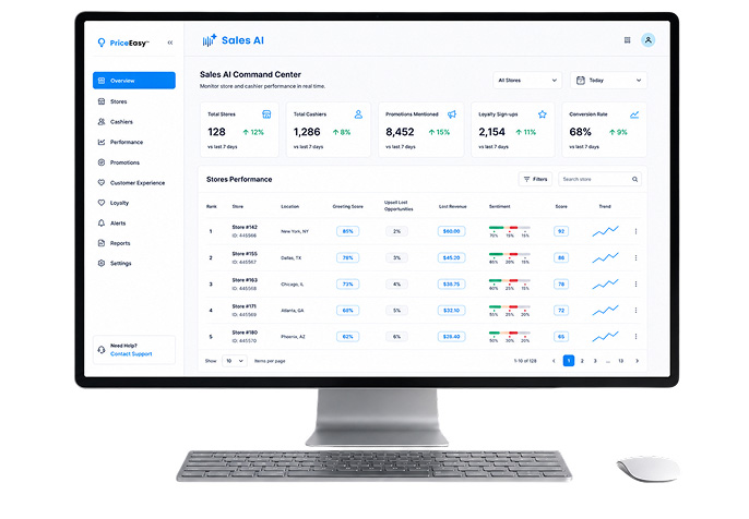 Sales AI Dashboard - Priceeasy